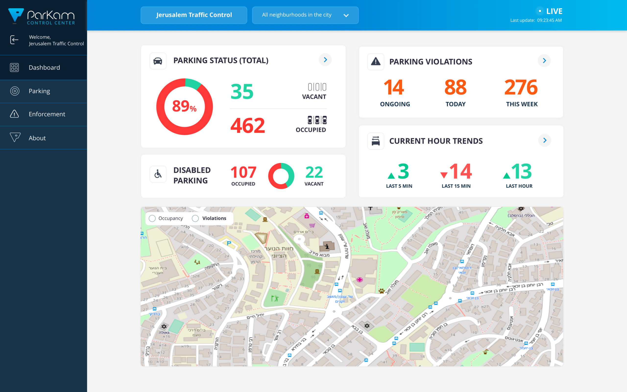 Dashboard