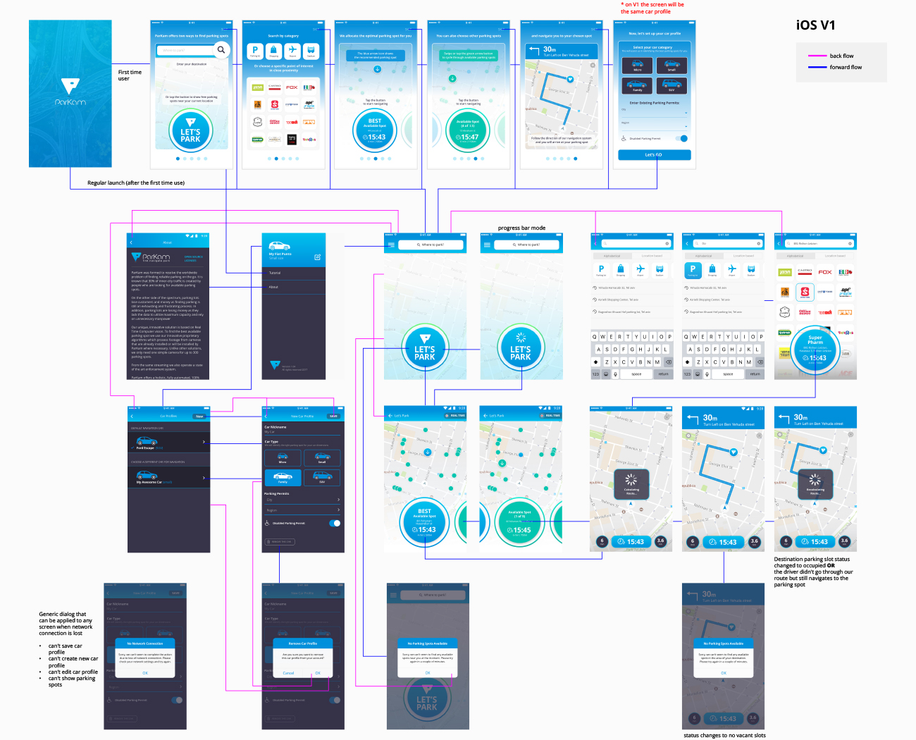Flow_ios_V1-1