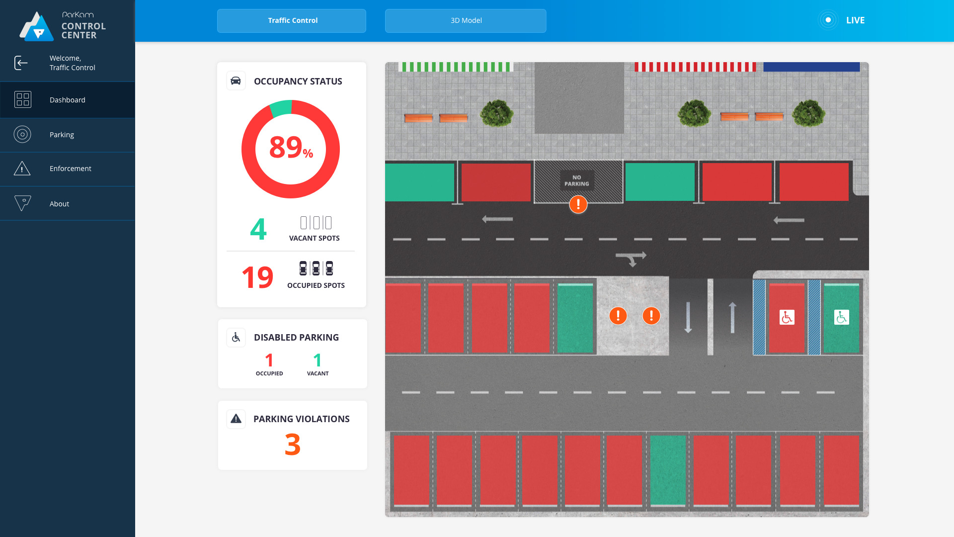 Parking_Model_1920-donut_chart-1