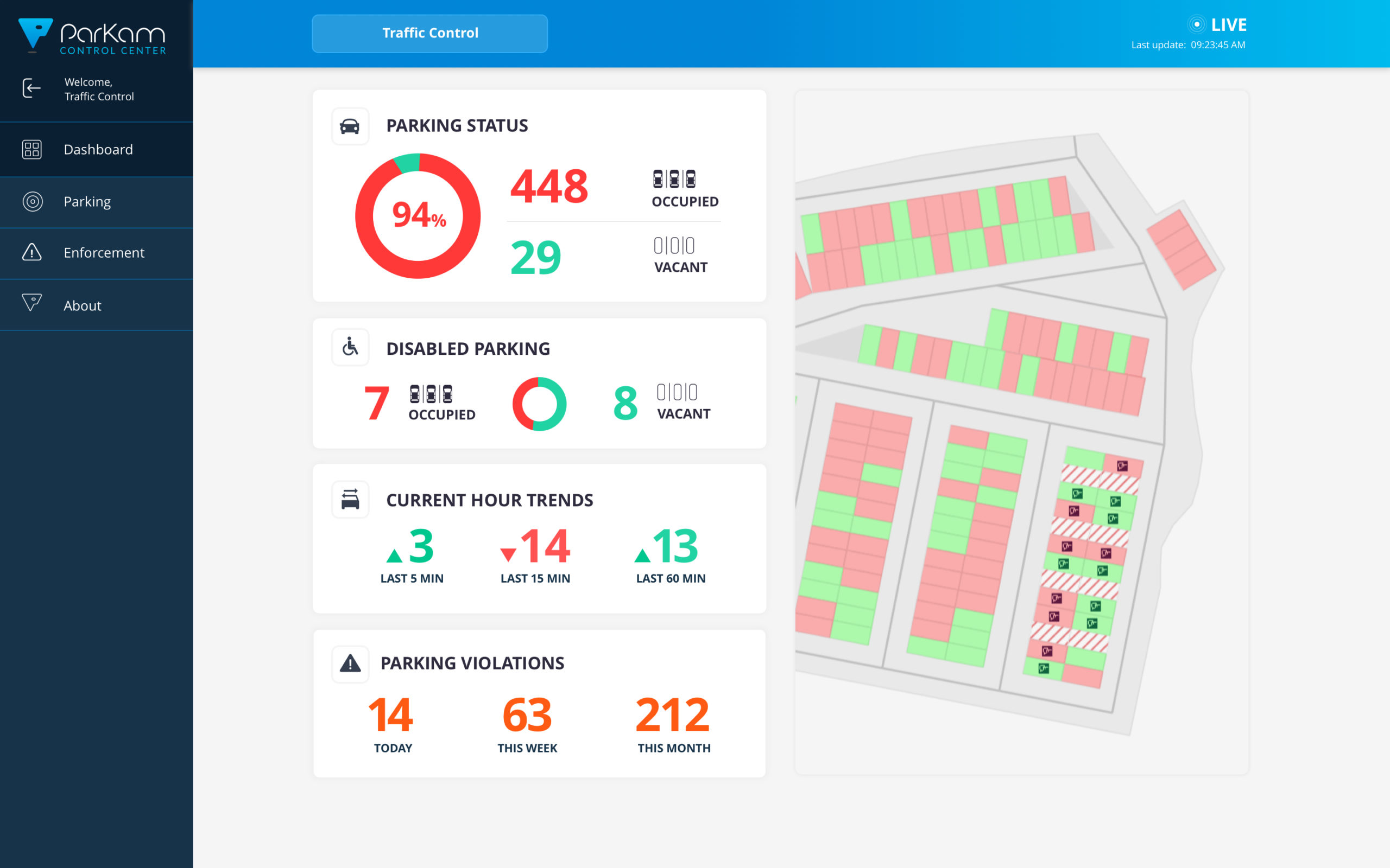 Parking_dashboard_latest