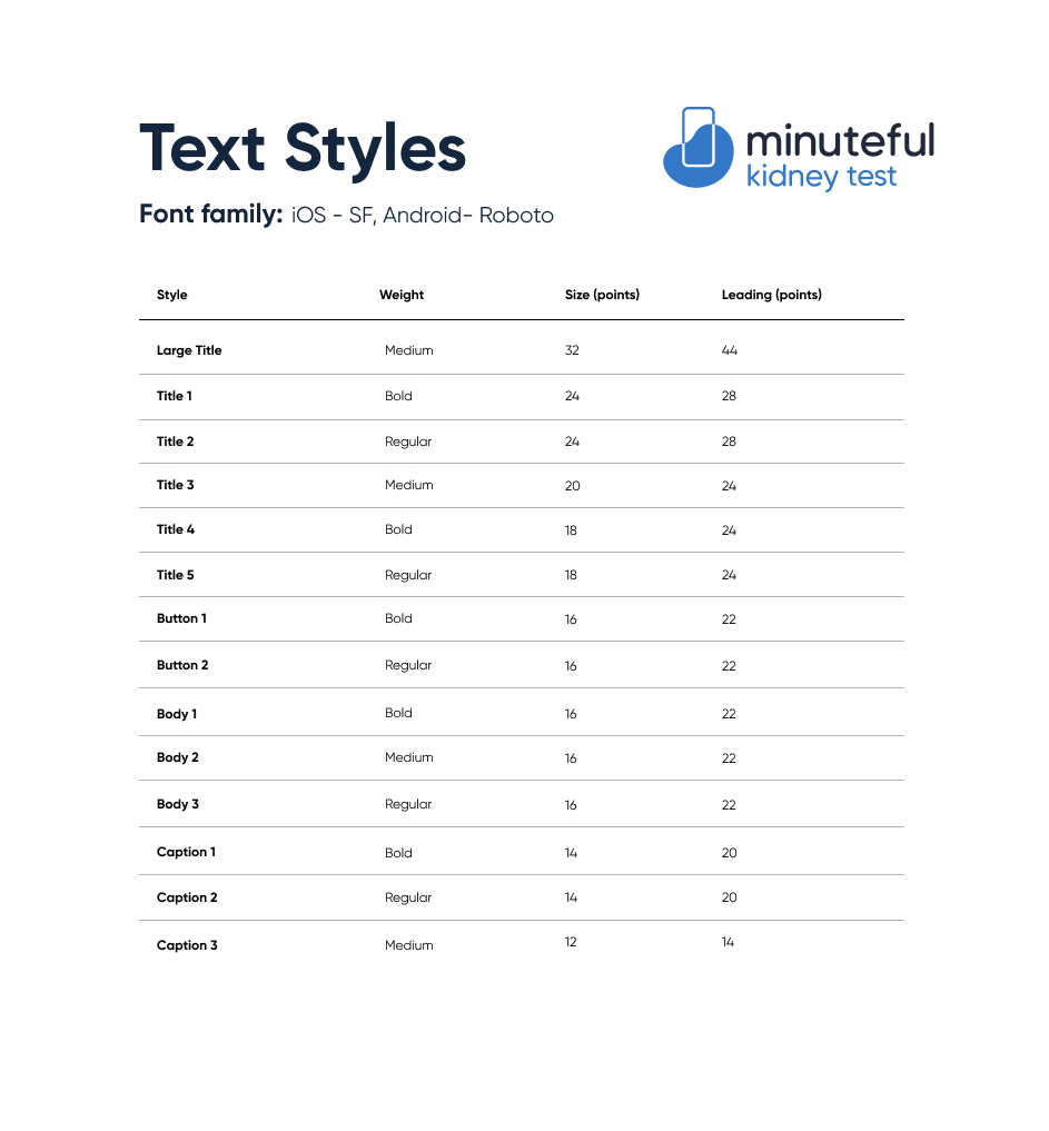 Text-styles-Minuteful-Kidney