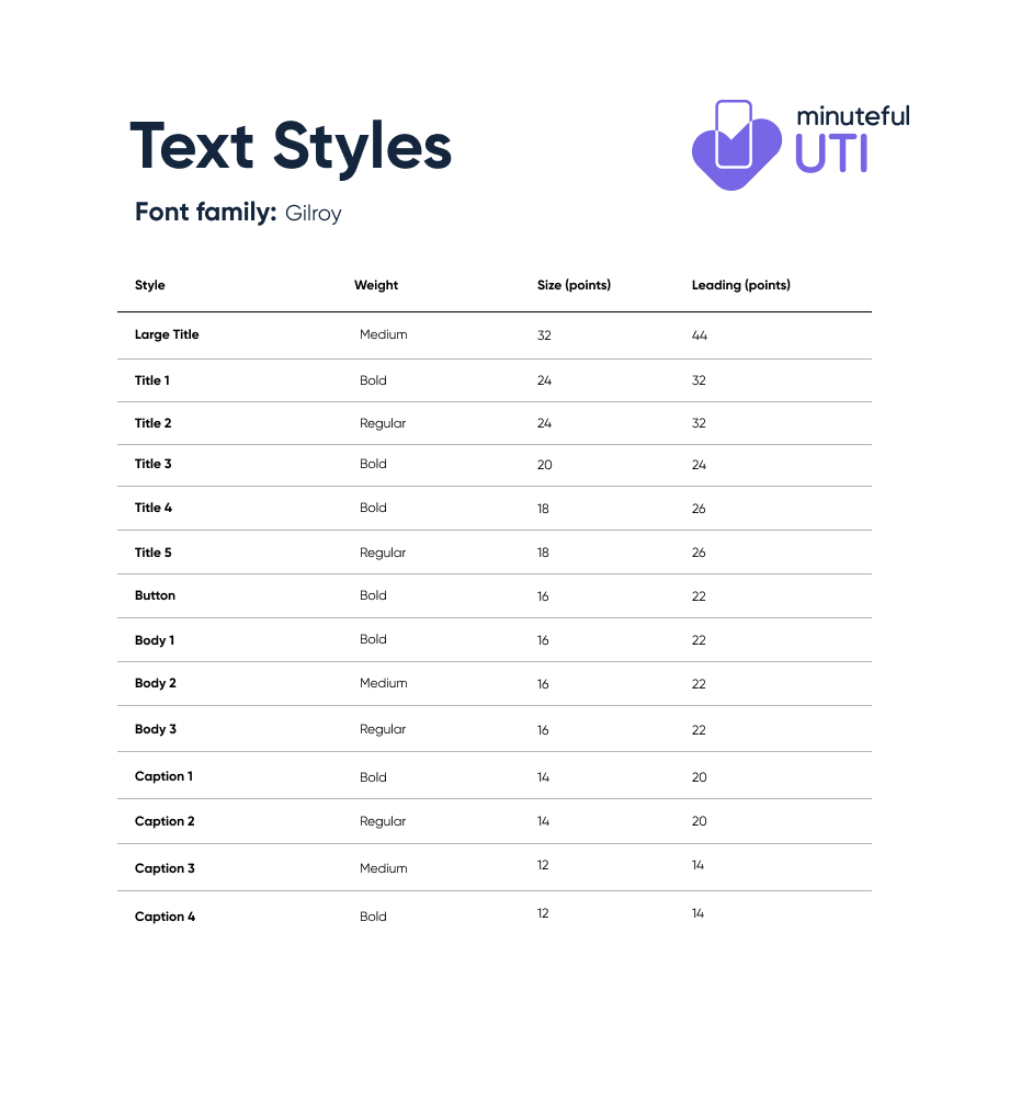 Text_sizes-Minuteful-UTI