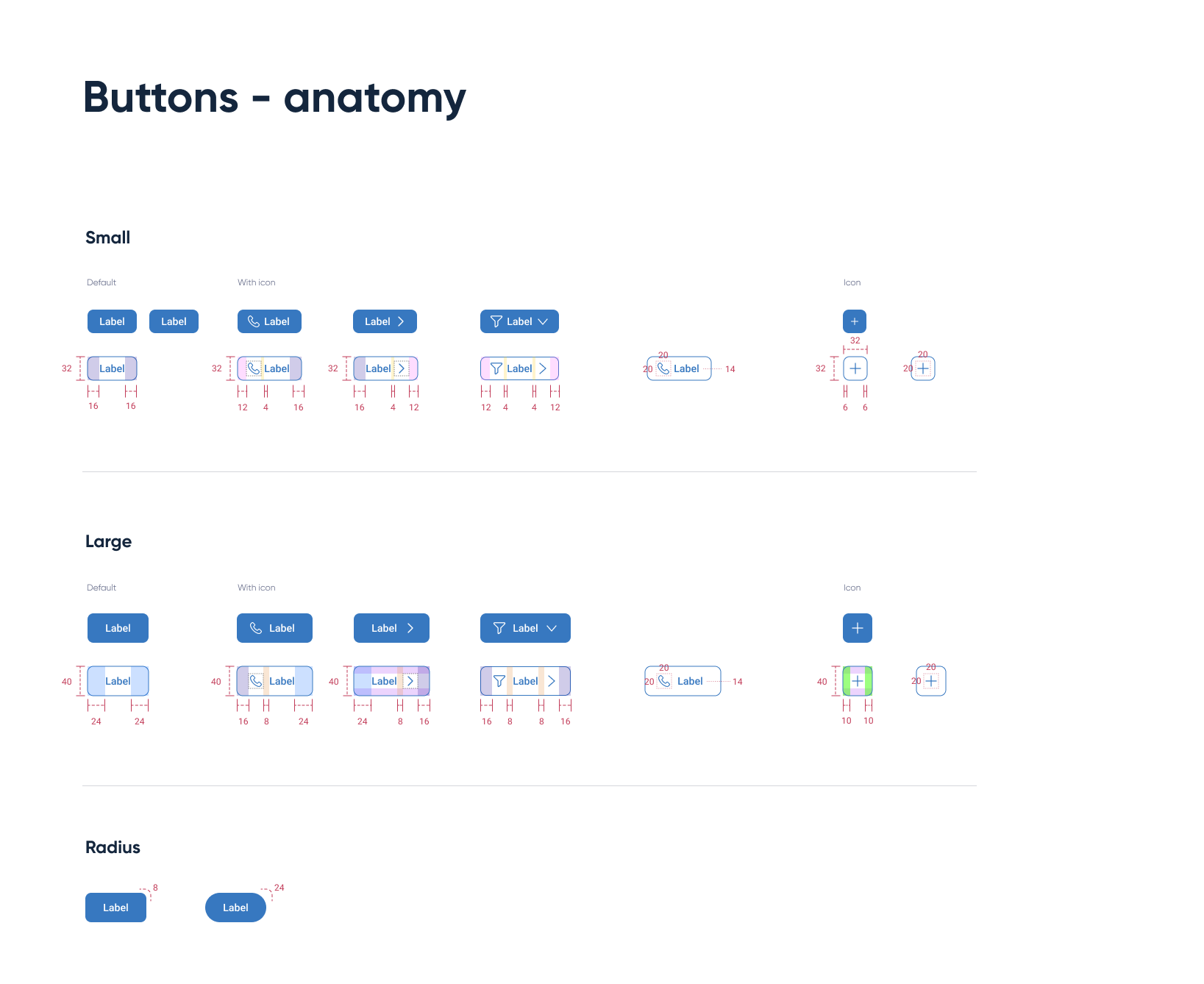 buttons-anatomy