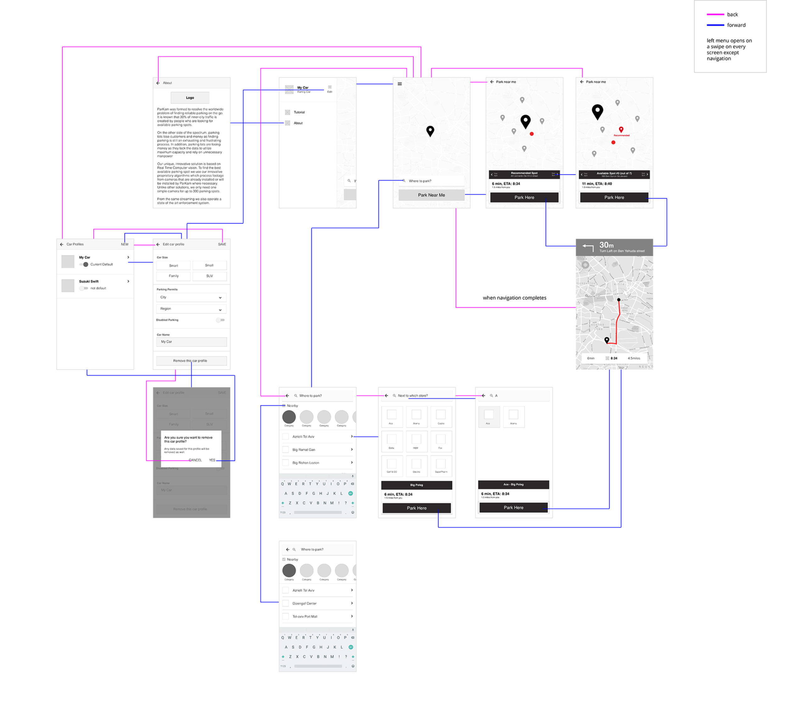 flow_diagram-1